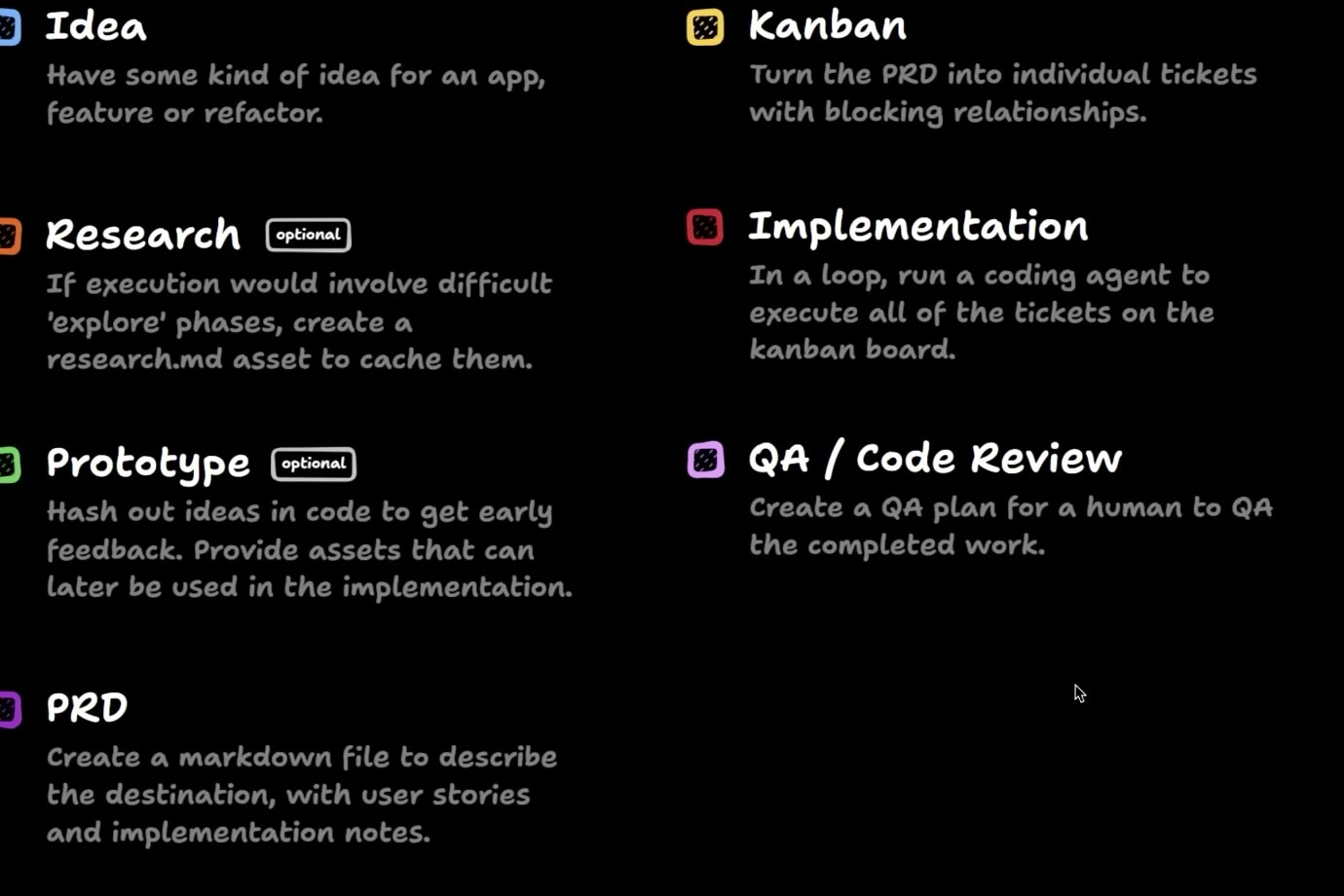 Matt Pocock AI coding workflow slide showing Idea, Research, Prototype, PRD, Kanban, Implementation, QA and Code Review