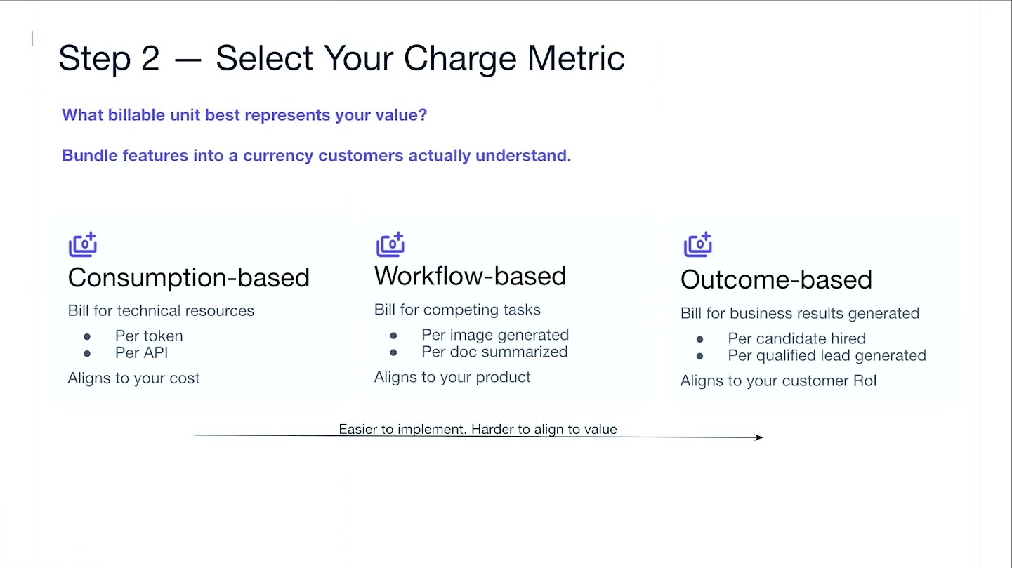 Stripe AI pricing charge metric framework slide
