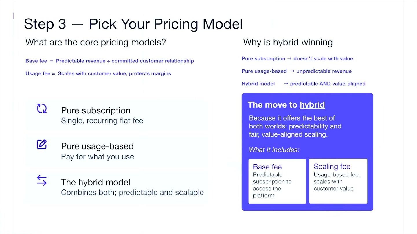 Stripe AI pricing hybrid model slide