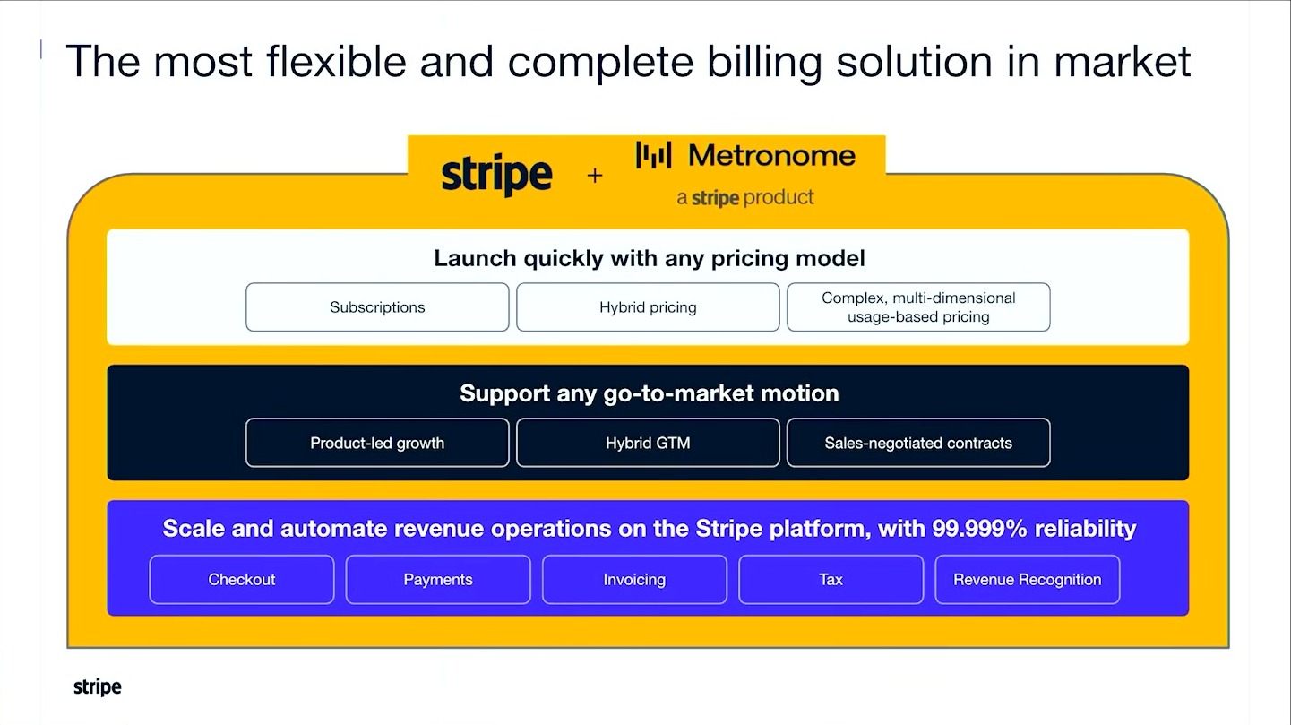 Stripe and Metronome AI billing platform slide