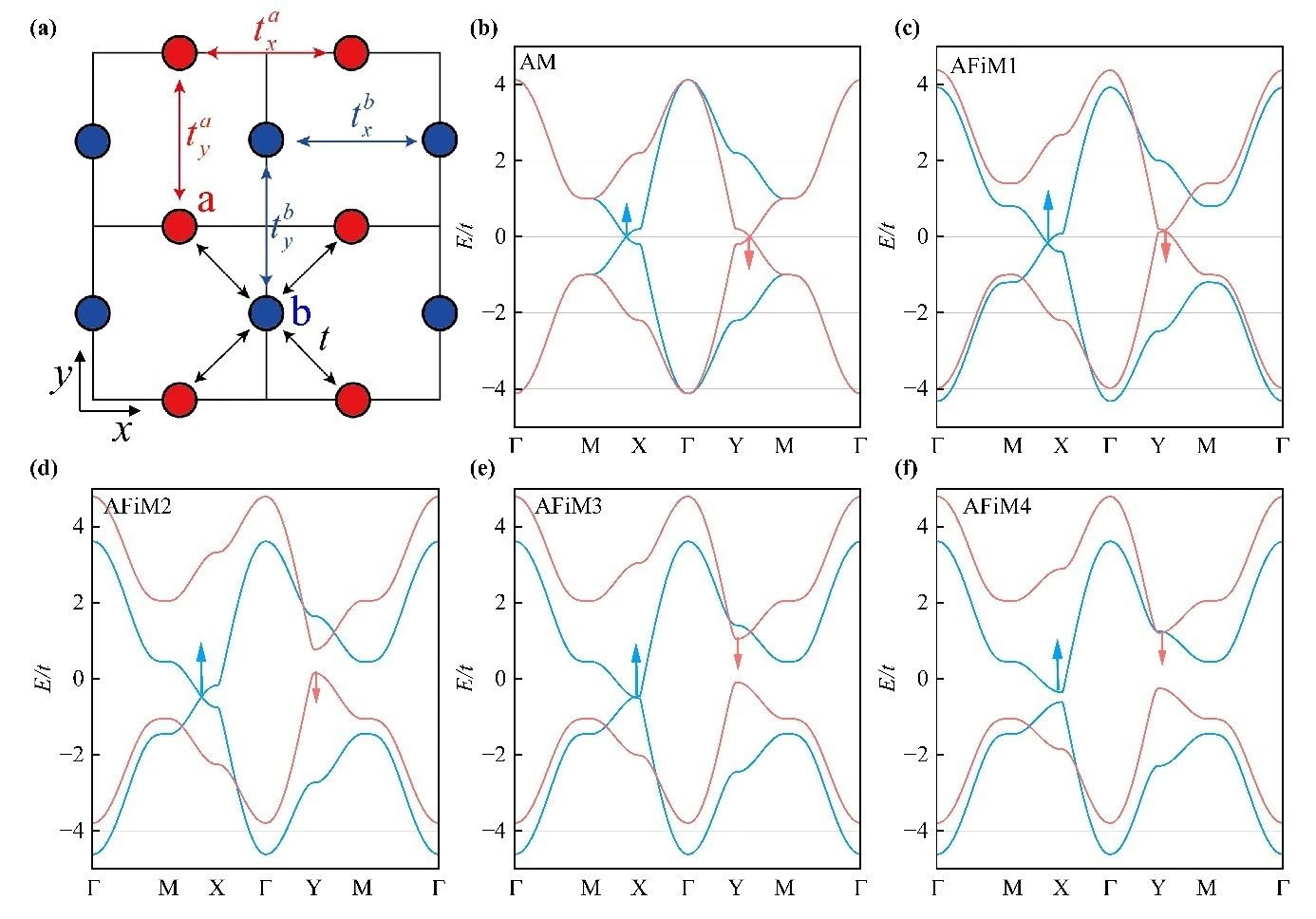 Tight-binding model bands for altermagnets and alternating ferrimagnets