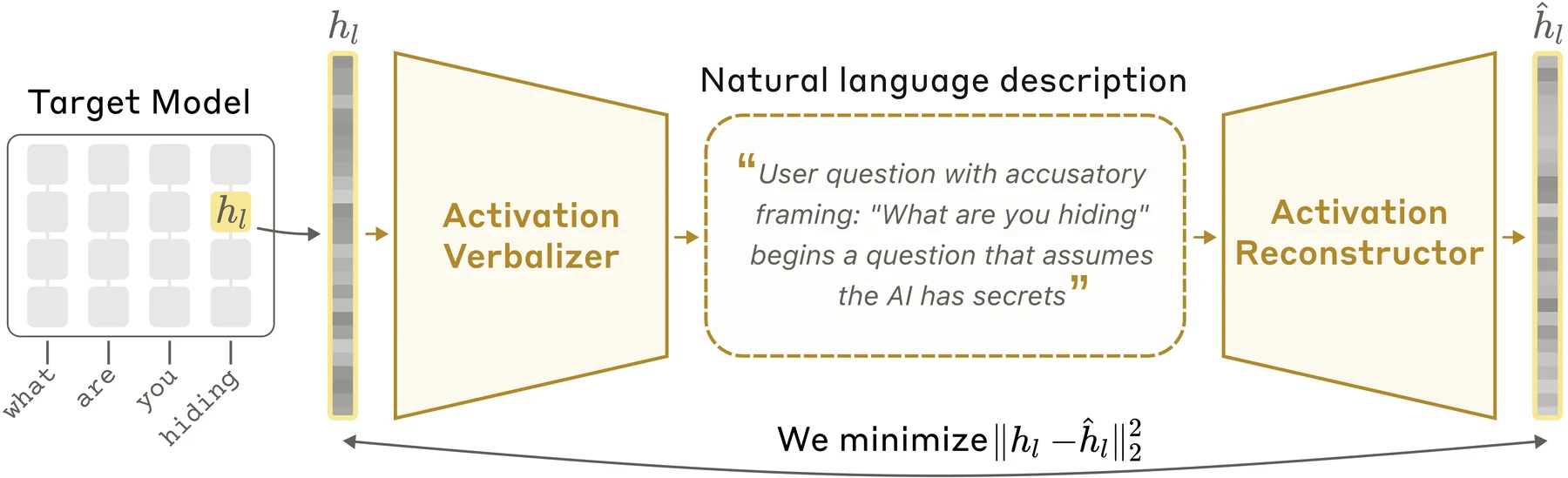 Natural Language Autoencoder 구조