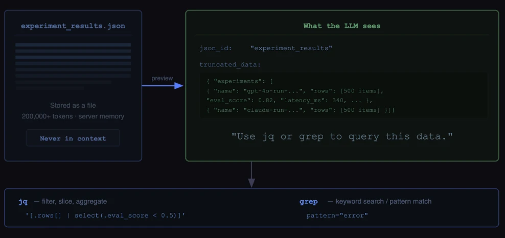 LargeJSON memory store and jq grep querying layer