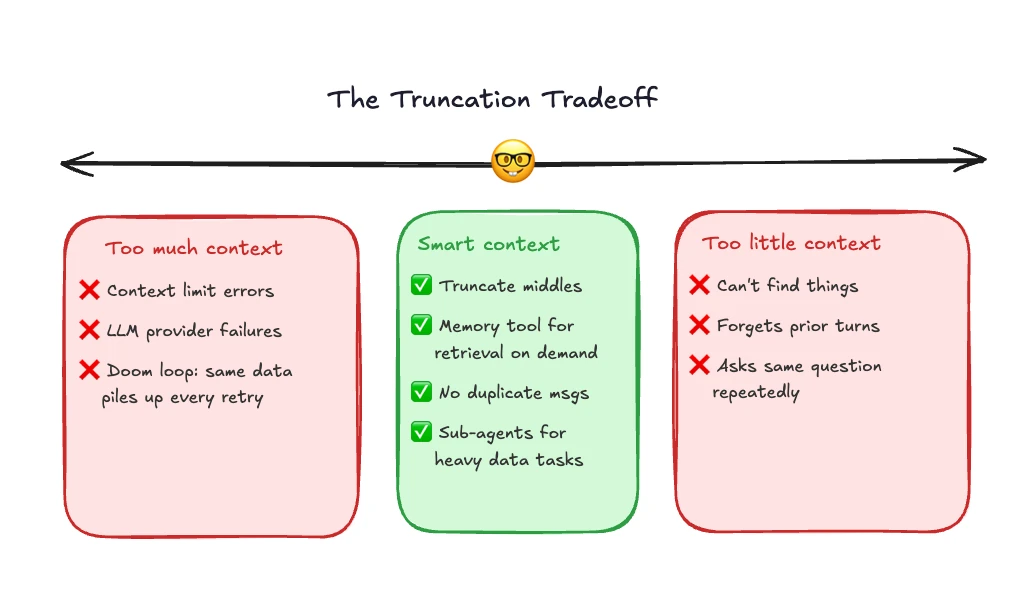 Truncation tradeoff diagram from Arize
