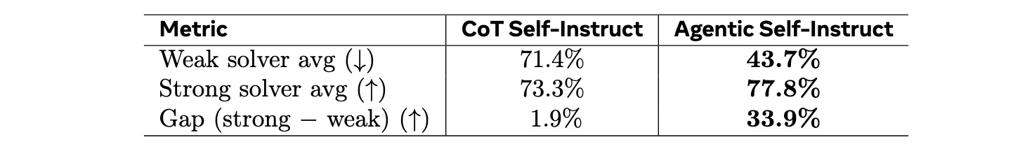 CS data quality statistics
