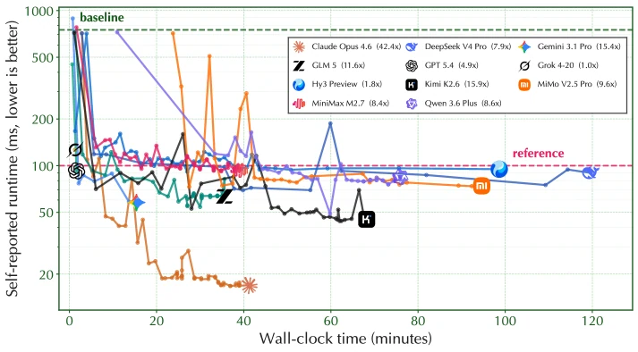 AutoLab official flash attention optimization trajectory figure