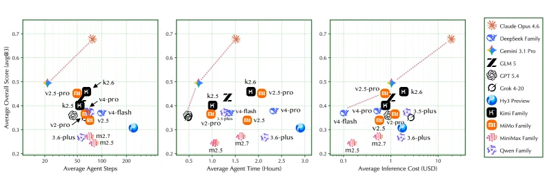 AutoLab official resource utilization analysis across steps, runtime, and inference cost