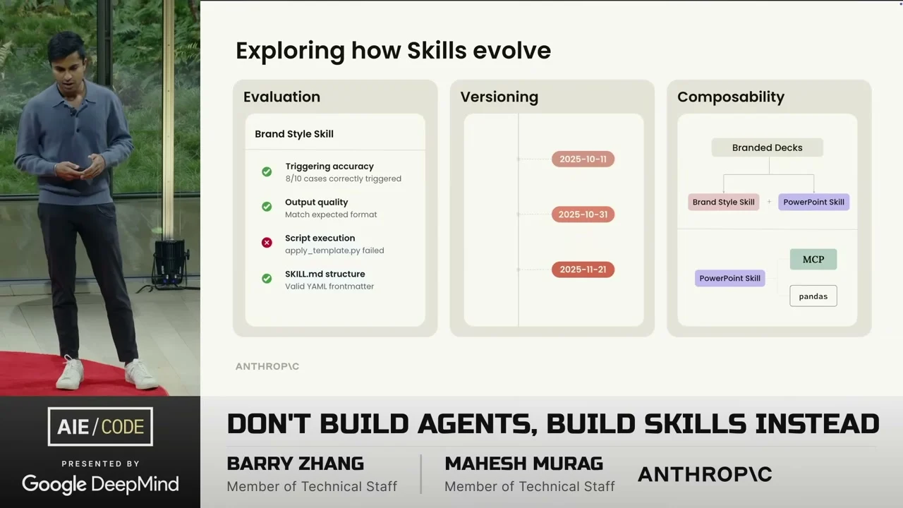Slide exploring how skills evolve, with evaluation, versioning, and composability columns