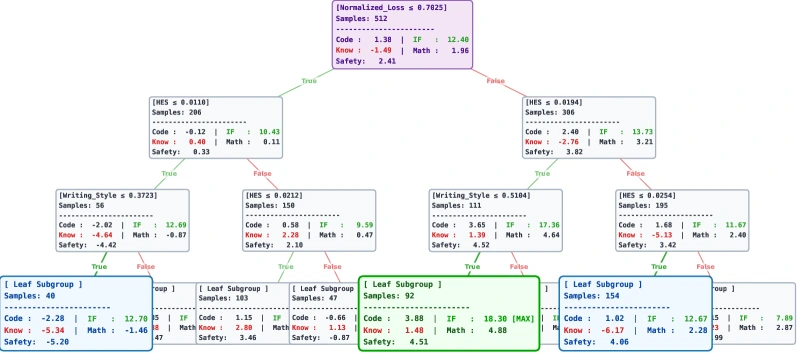 CausalMix CATE model tree interpreter showing state-dependent domain returns