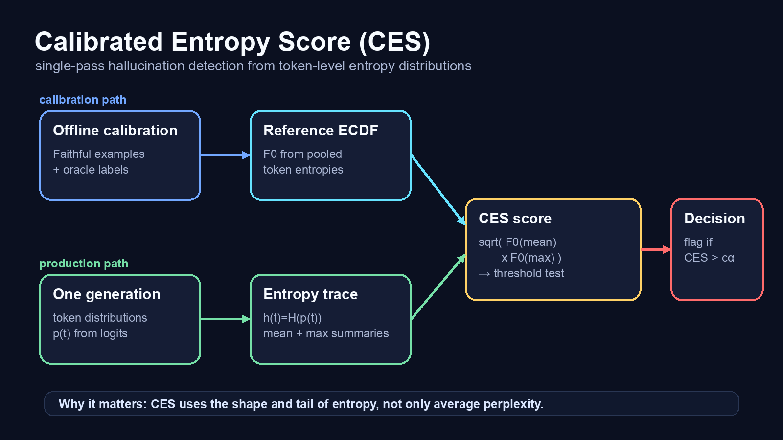 CES pipeline summary