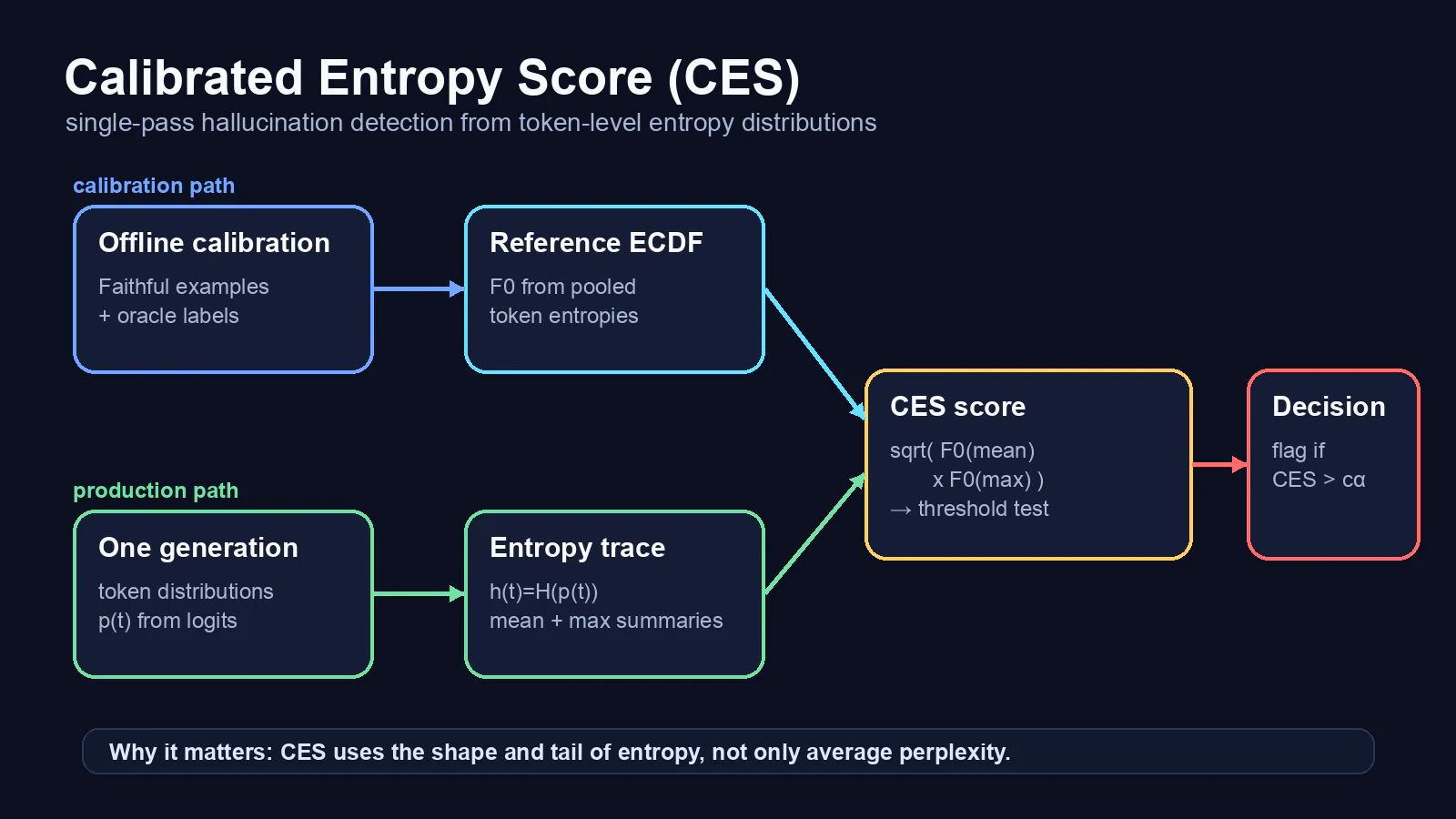 CES pipeline summary