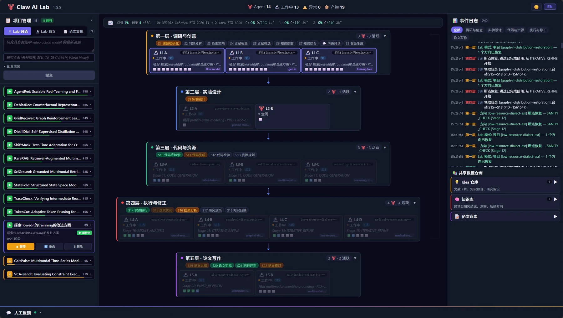Claw AI Lab dashboard showing multi-layer research projects, events, and artifact shelves