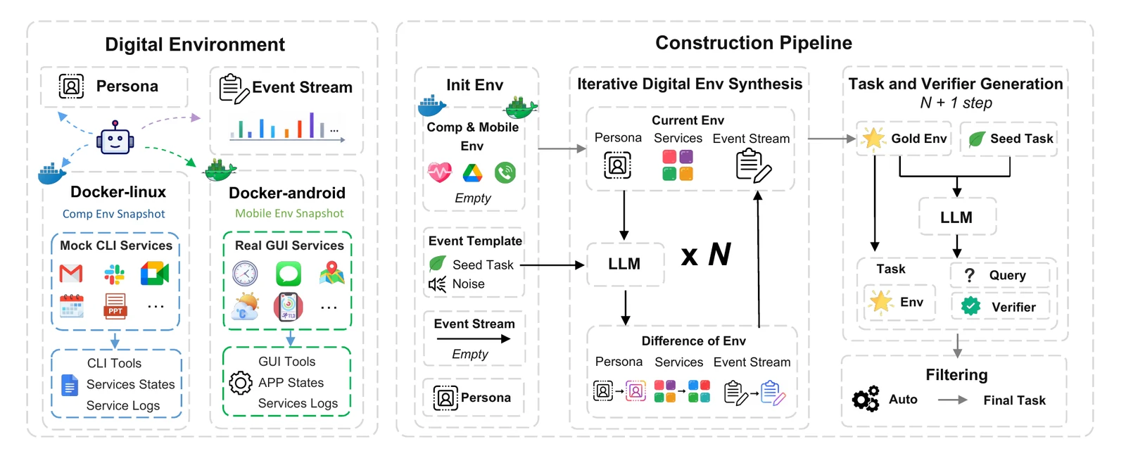 Claw-Anything digital environment and automated task-generation pipeline