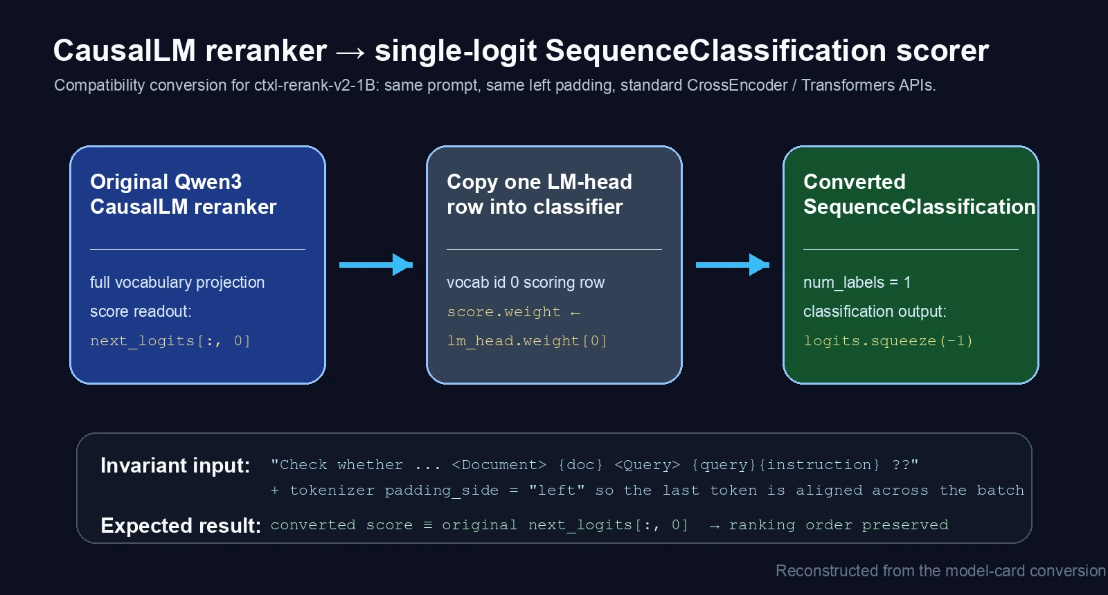 ctxl-rerank-v2 CausalLM to SequenceClassification conversion