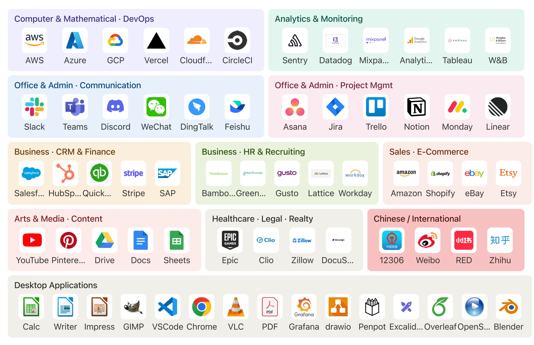 Grid of CUA-Gym-Hub mock web environments across productivity, communication, commerce, analytics, and media workflows