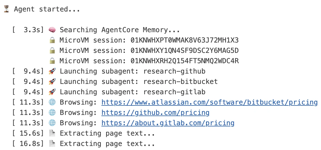 Agent execution log showing Memory lookup, three distinct MicroVM session IDs, and parallel research subagents browsing GitHub, GitLab, and Bitbucket pricing pages