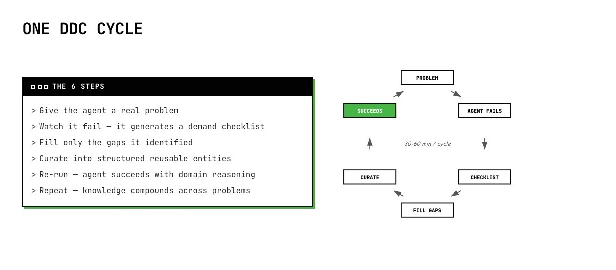 Demand-Driven Context one cycle slide