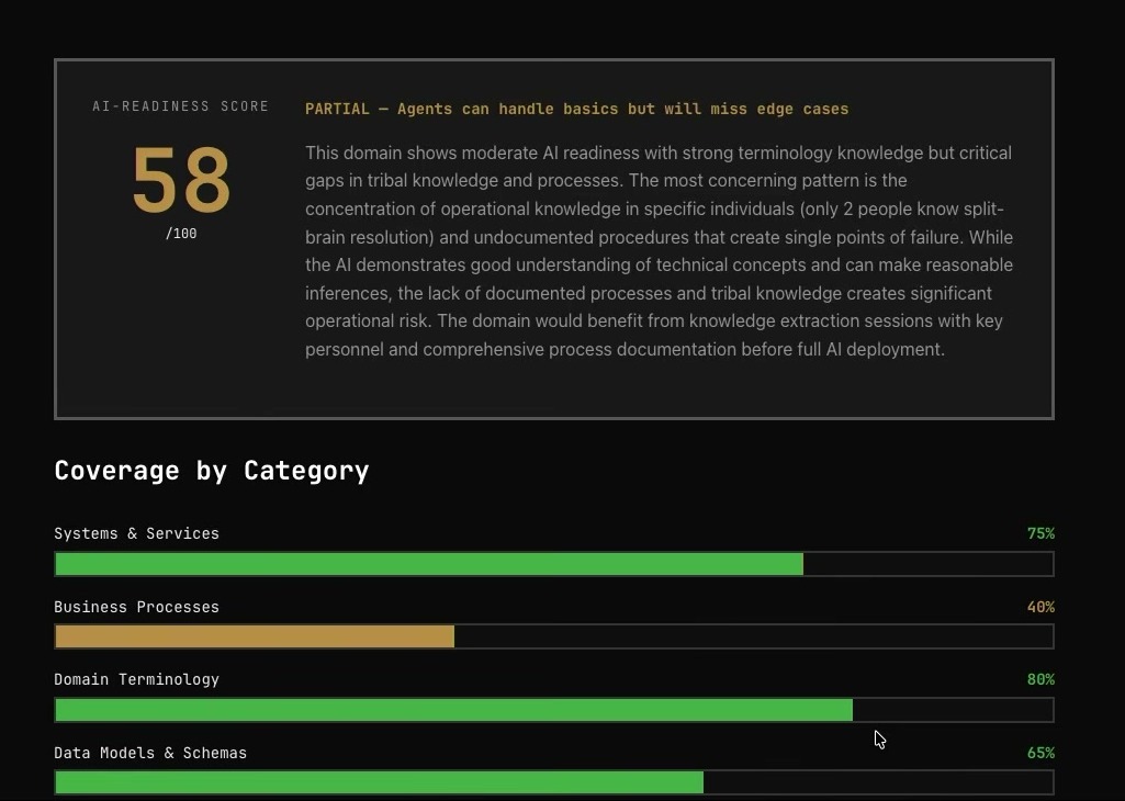 Demand-Driven Context context gap scanner demo
