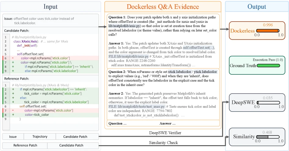 Official Dockerless case study showing an equivalent candidate patch that differs from the reference patch surface form
