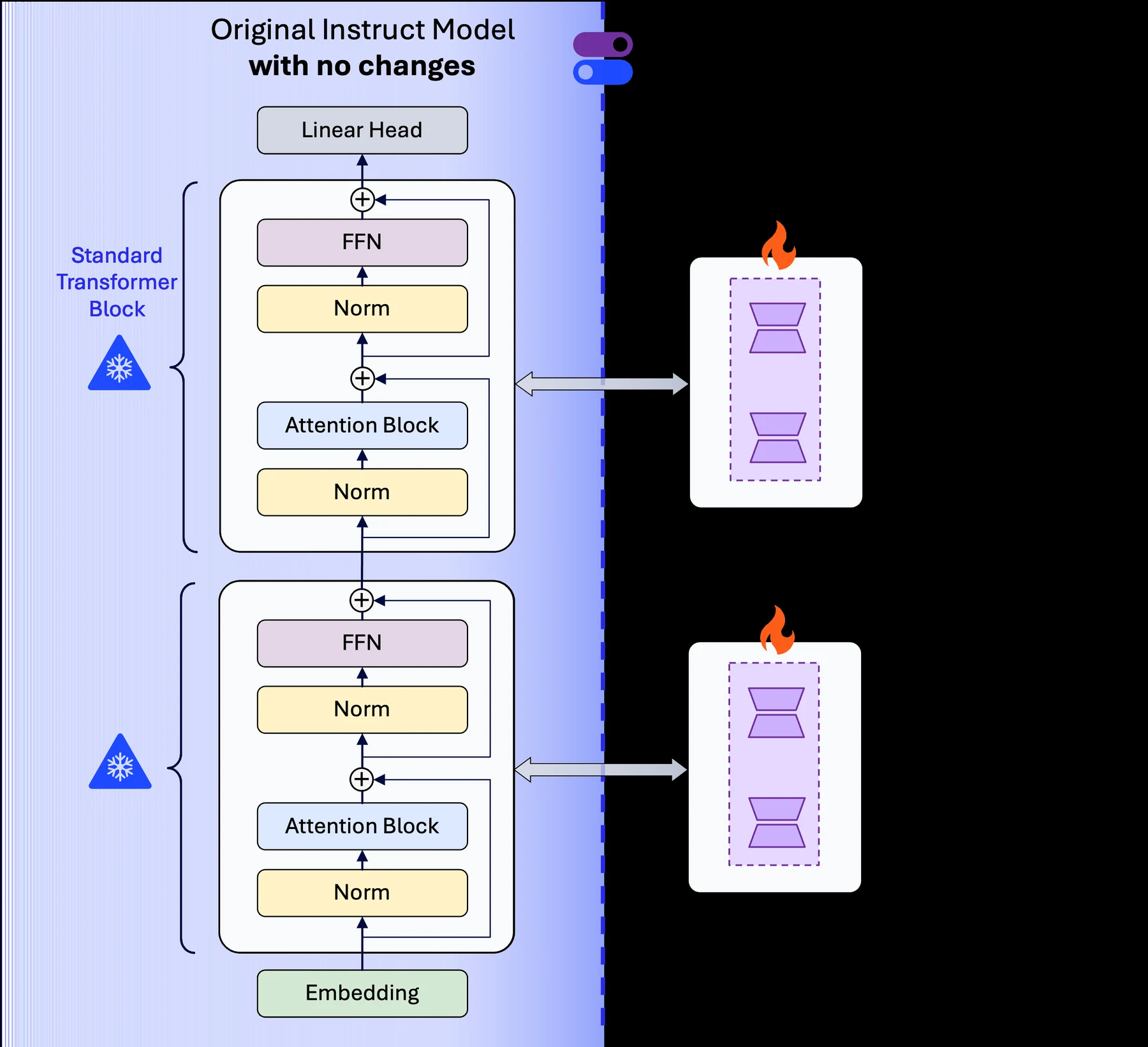 Official LoRA reasoning adapter diagram and benchmark table for Qwen2.5-7B