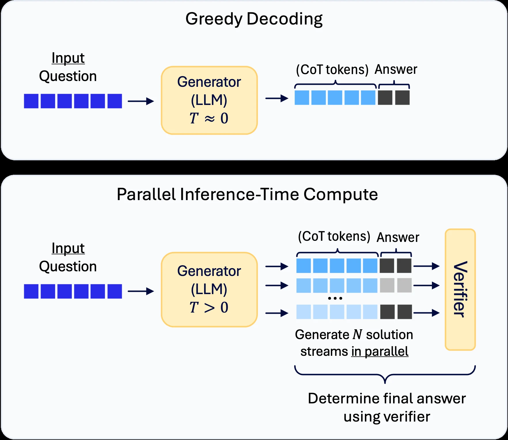 Official parallel decoding and verification figure for edge reasoning