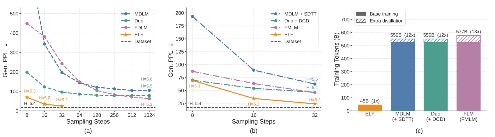 ELF system-level comparison