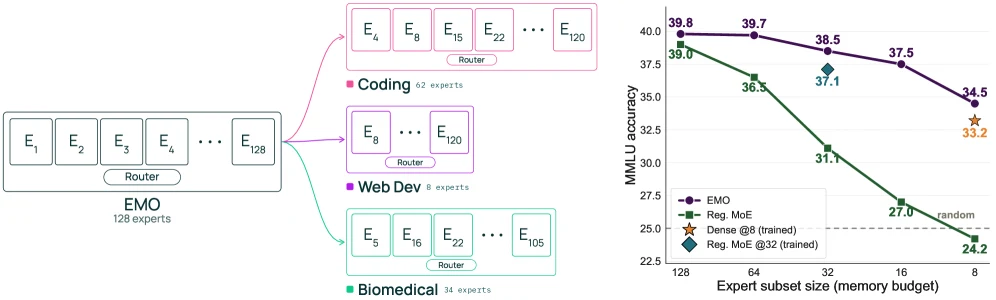 EMO overview and Pareto frontier