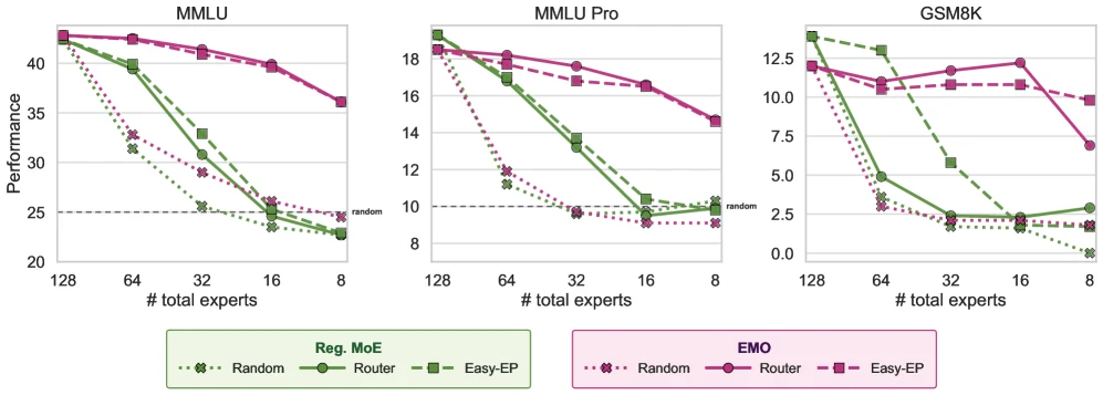 Expert selection methods
