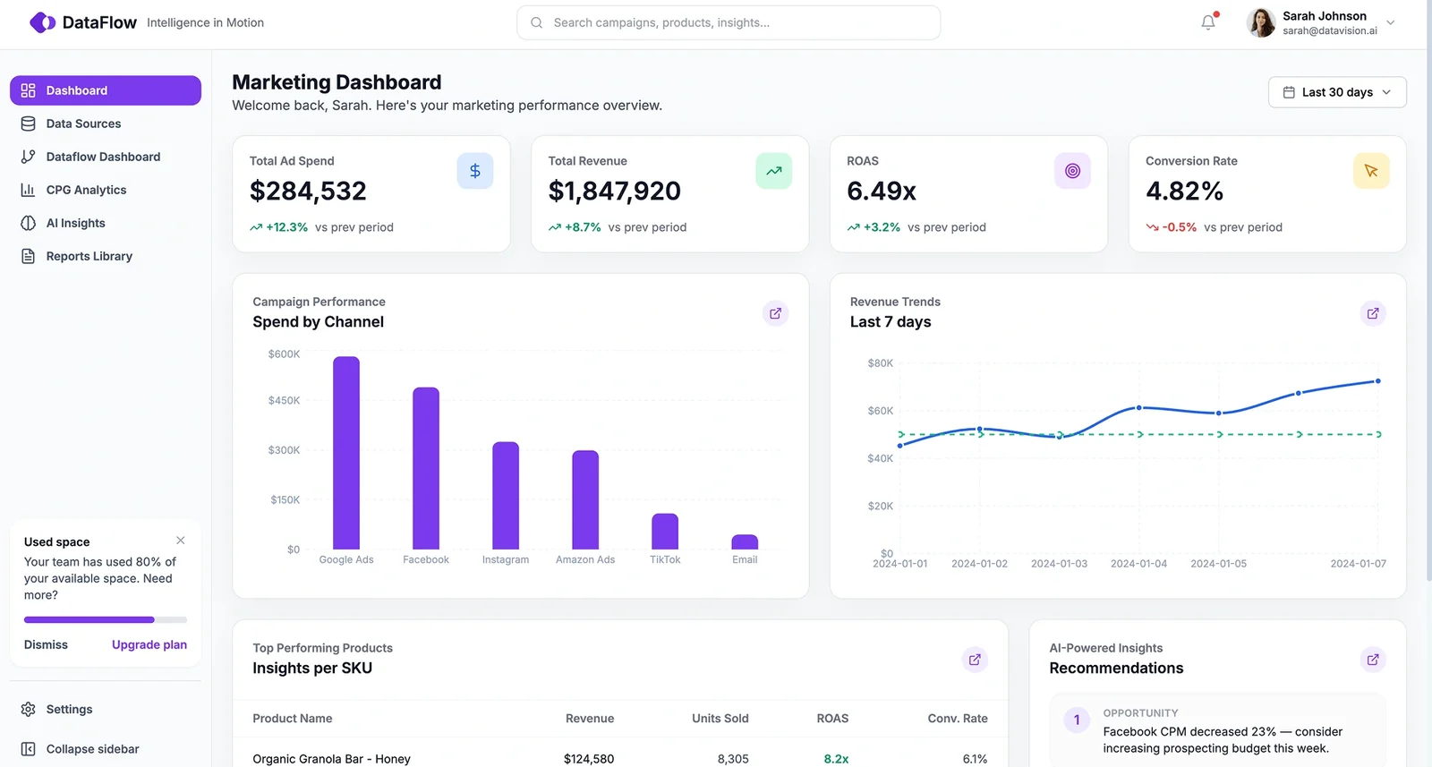 Empromptu DataFlow demo