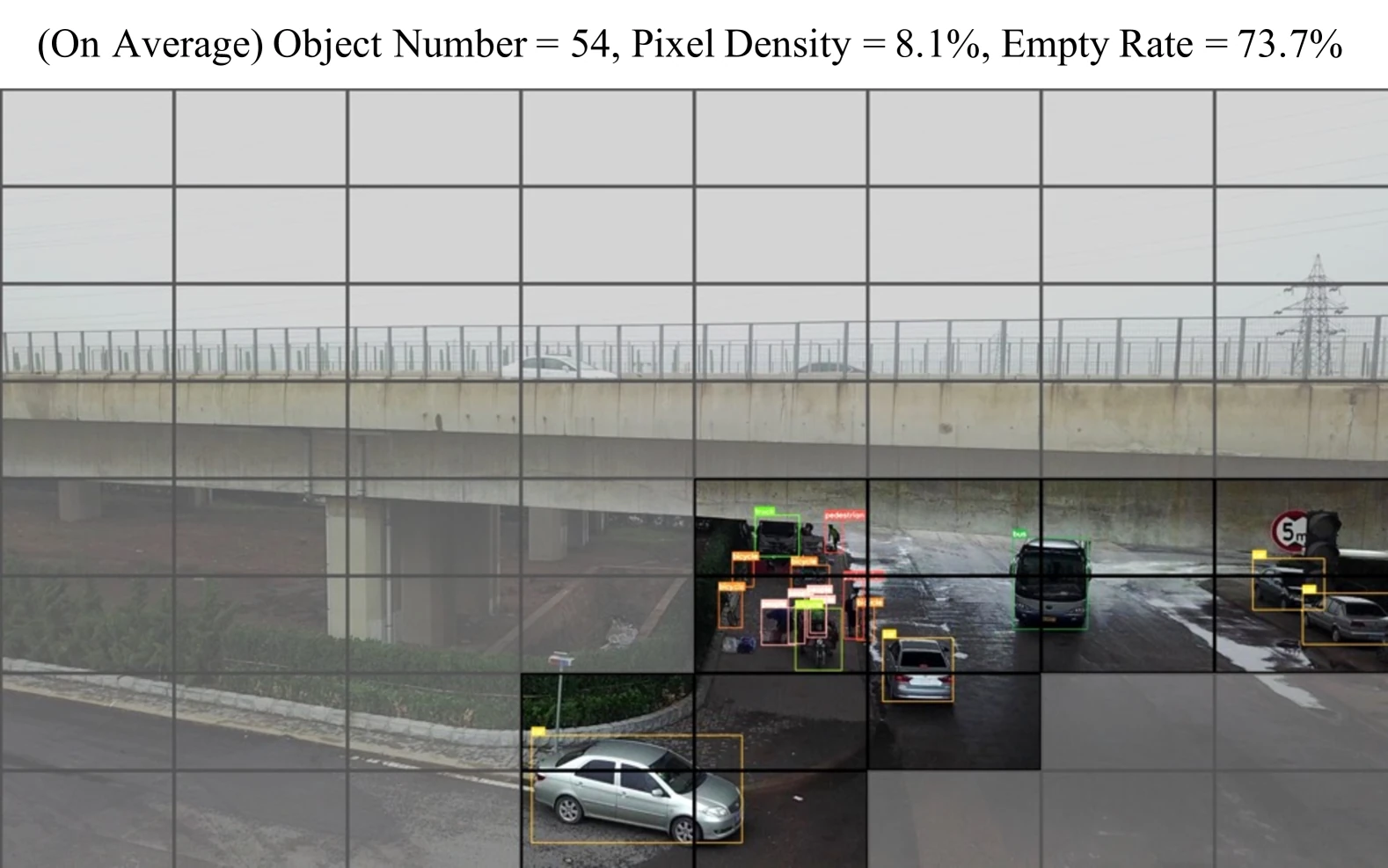 VisDrone image sliced into patches where most background patches contain no objects