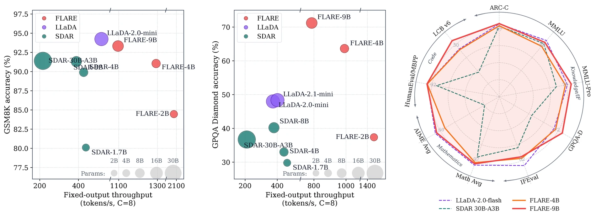 FLARE quality and throughput summary