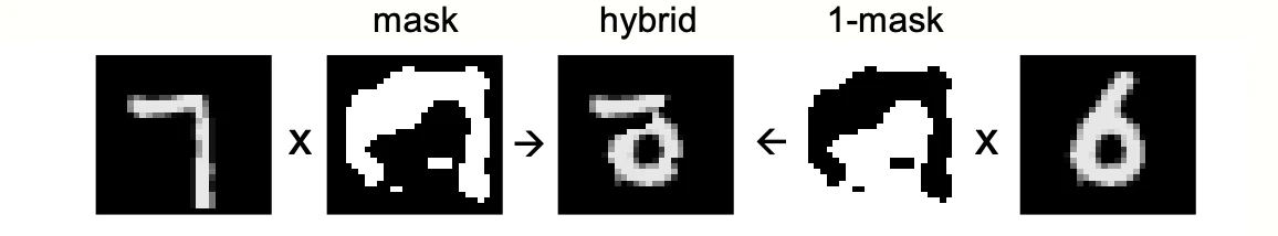 Hybrid MNIST negative image from the Forward-Forward paper