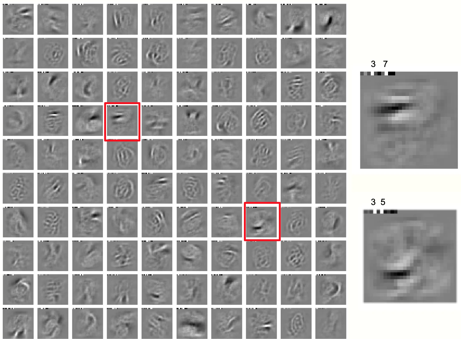 First-layer receptive fields learned by the Forward-Forward algorithm on jittered MNIST