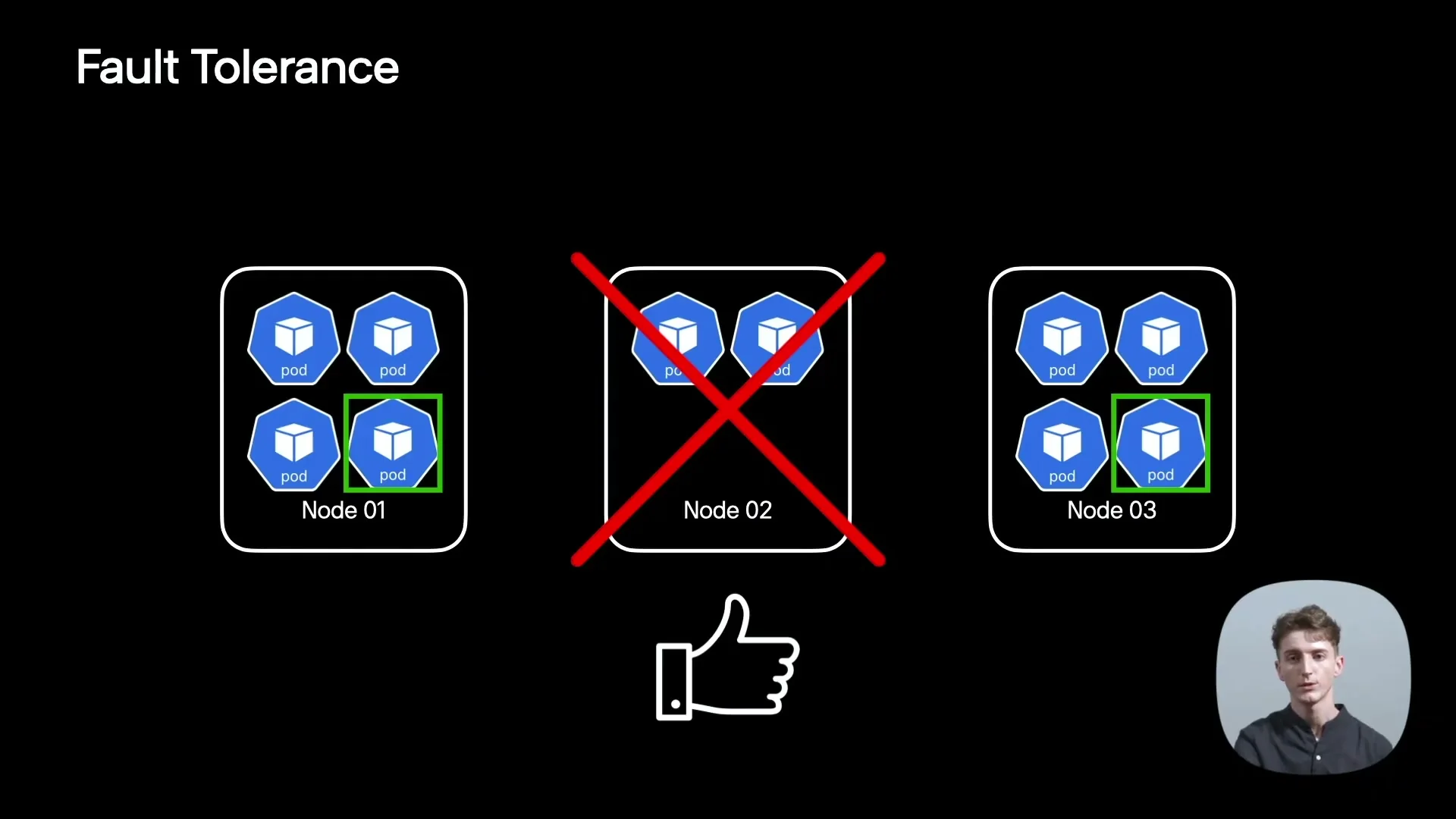Kubernetes fault tolerance slide showing a failed node and surviving replicas