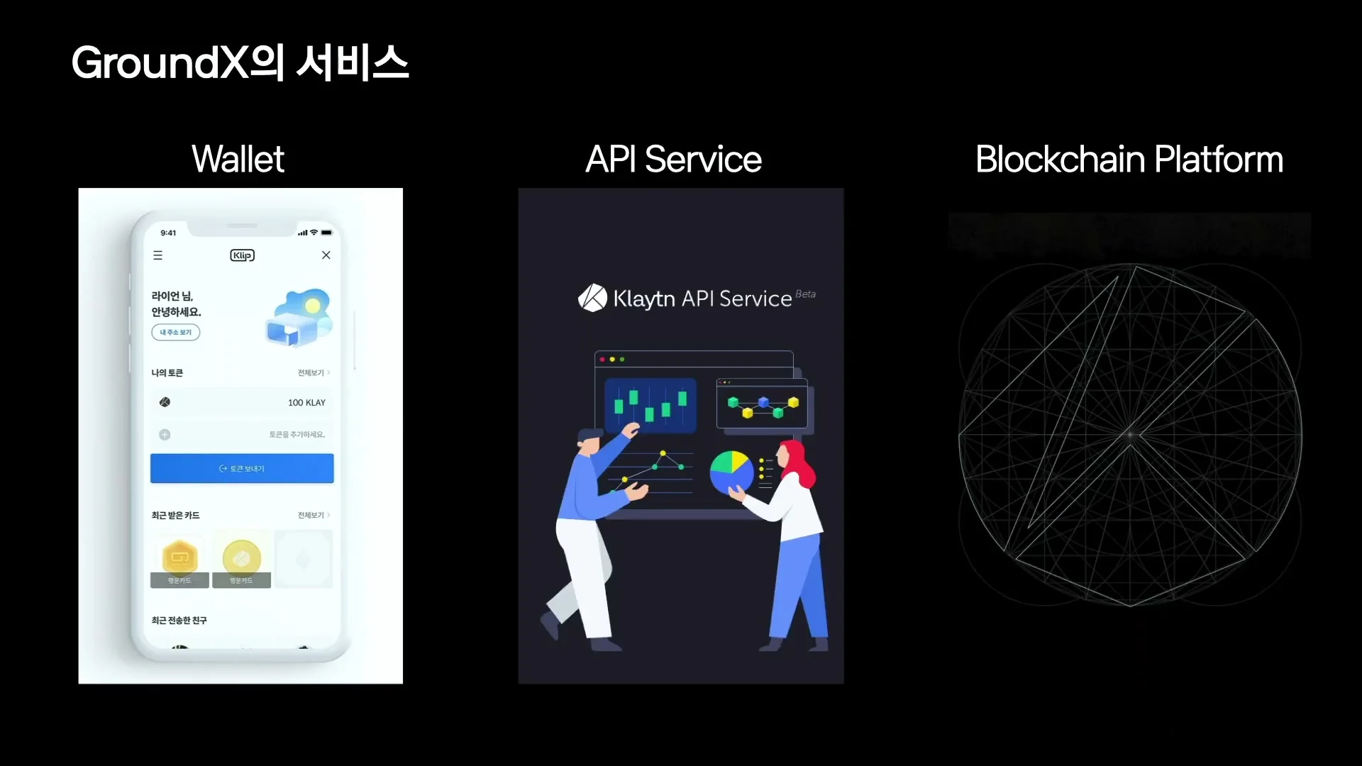 GroundX services slide showing Klip wallet, Klaytn API Service, and blockchain platform