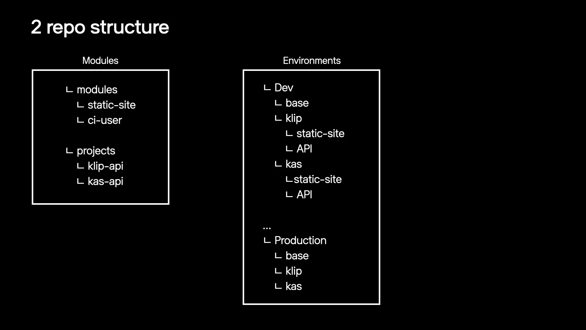 Terraform two repo structure separating modules and environments