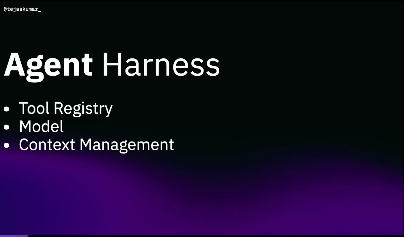 Slide listing agent harness components such as tool registry, model, and context management