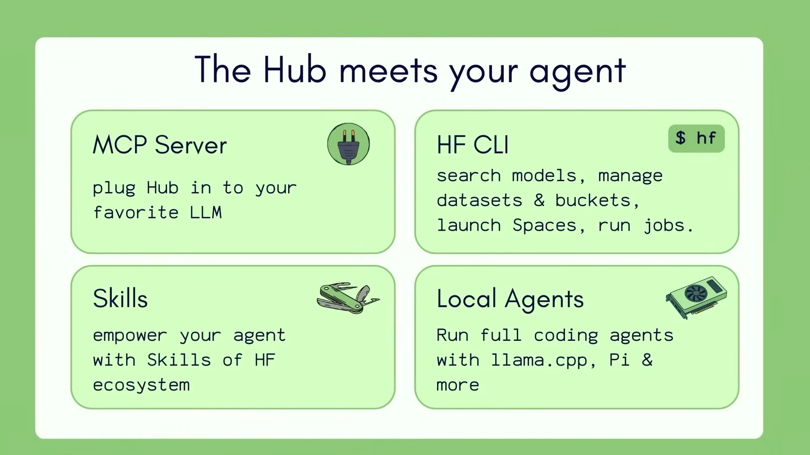 Slide titled The Hub meets your agent, showing MCP Server, HF CLI, Skills, and Local Agents