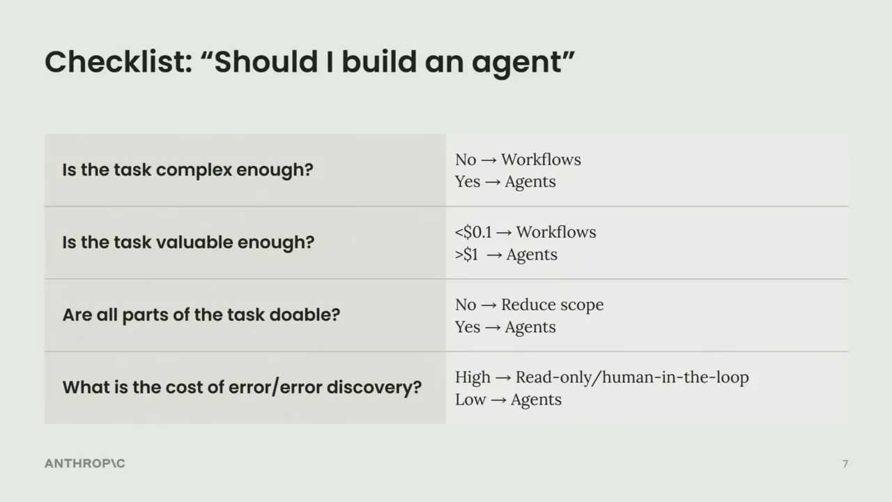 Barry Zhang slide showing checklist for whether to build an agent