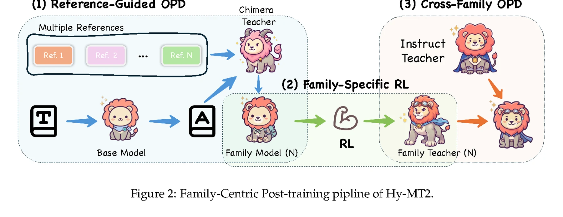 Hy-MT2 FCPT pipeline