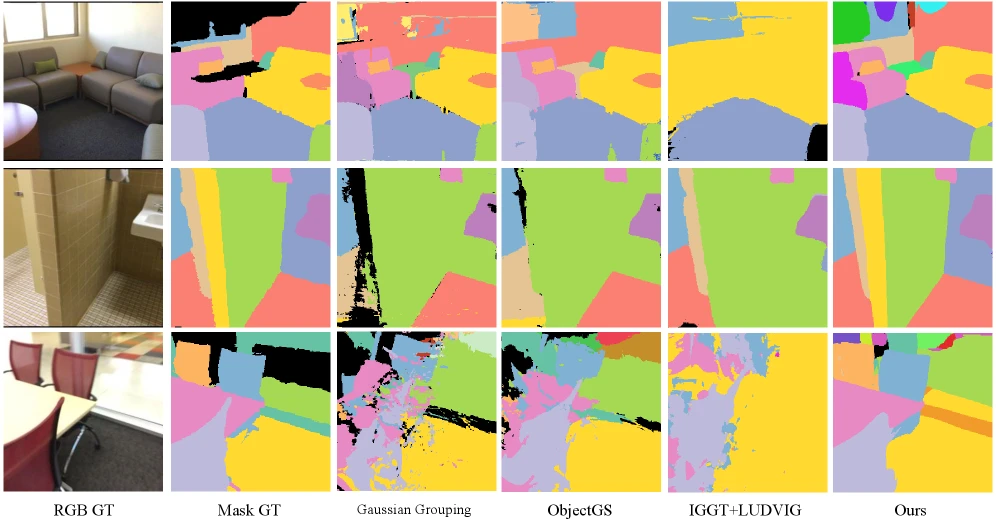 Class-agnostic instance segmentation comparisons