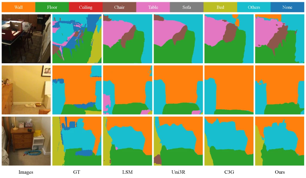 Open-vocabulary feature lifting and novel view segmentation with LSeg features