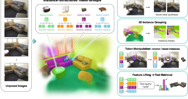 Official teaser showing instance-structured 3D token groups enabling novel view synthesis, instance segmentation, manipulation, and open-vocabulary retrieval