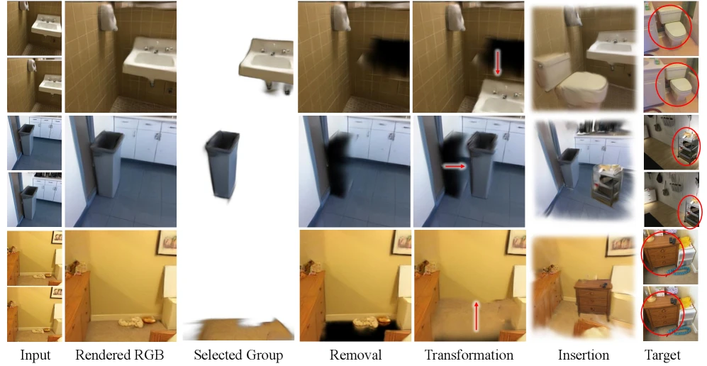 Instance-level token manipulation results including rendering, transform, insertion, and removal