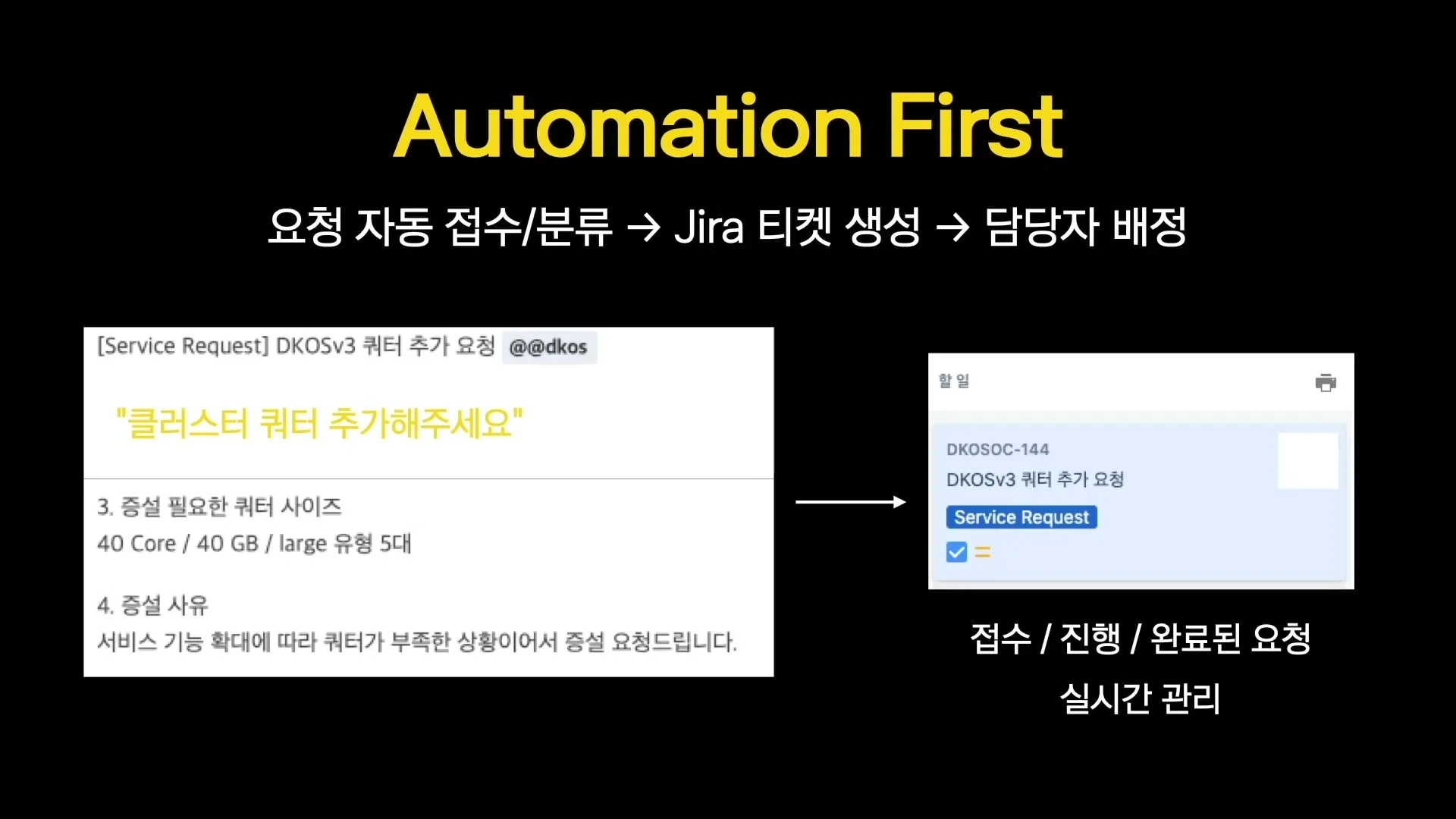 클러스터 리소스 부족으로 quota 증설 요청이 들어오면 Jira와 ChatOps, API 호출로 자동 처리되는 운영 자동화 예시