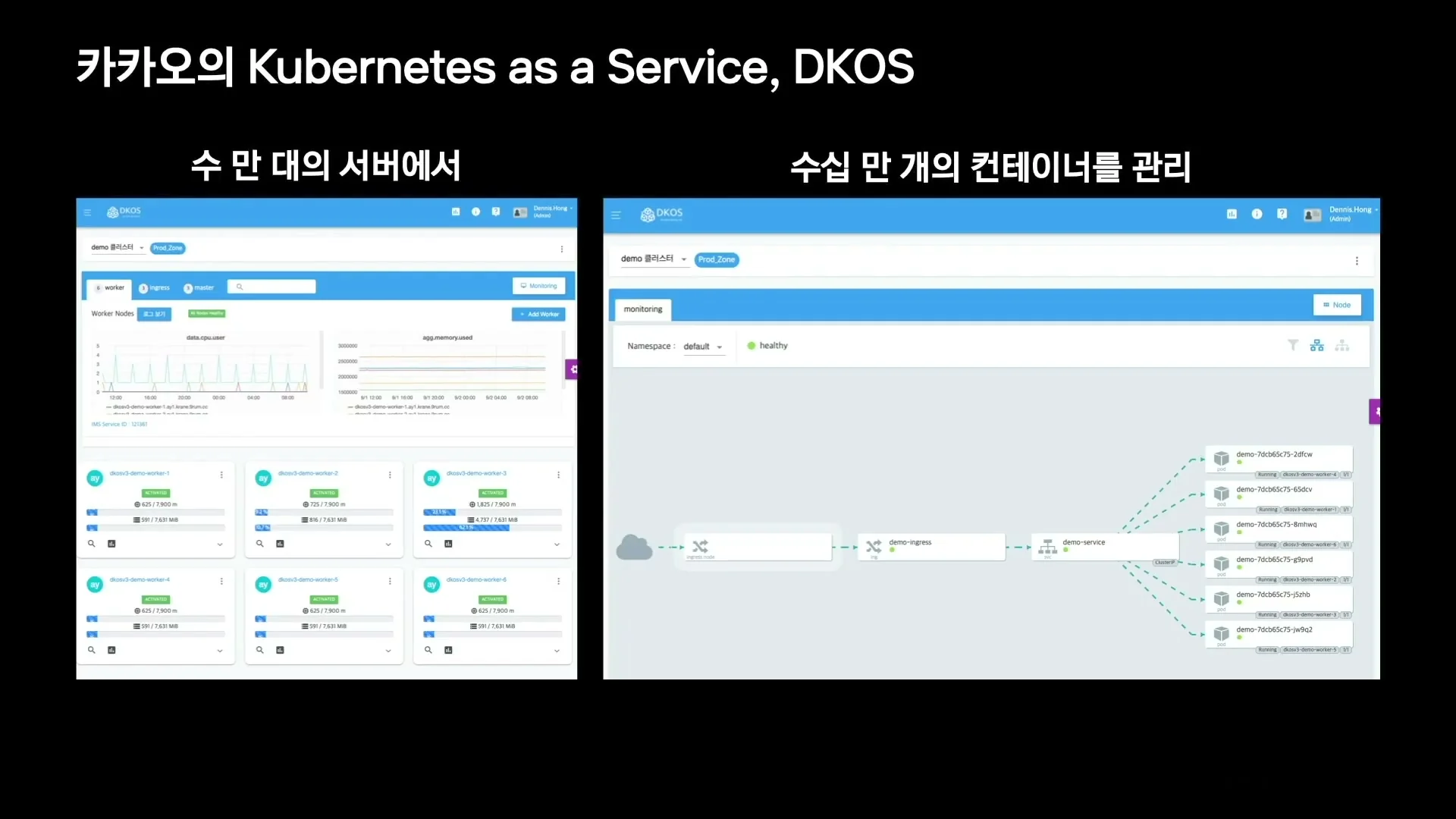 if(kakao)2020 발표에서 DKOS 기반 Kubernetes 도입 사례를 설명하는 슬라이드