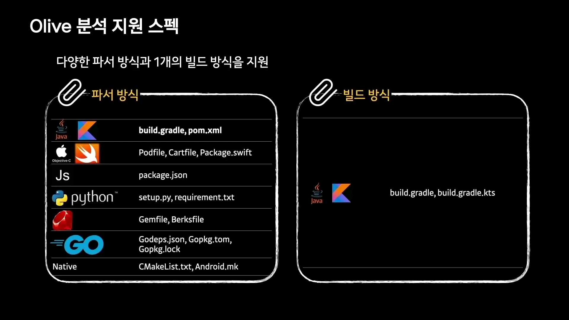OLIVE Analyzer supported specs slide showing parser-based build files and Gradle build mode