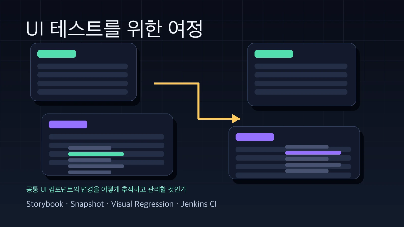 UI 테스트를 위한 여정 hero graphic showing Storybook, snapshot, visual regression, and Jenkins CI workflow
