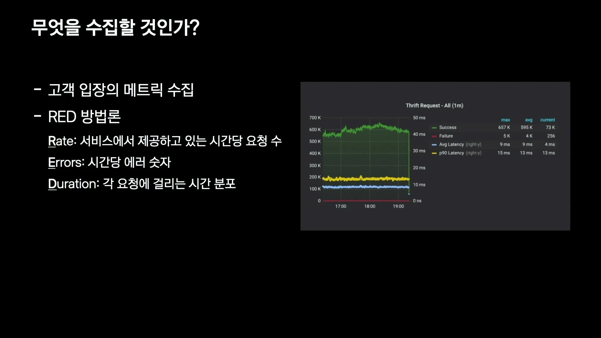 Slide titled what metrics to collect, showing customer perspective metrics and RED method