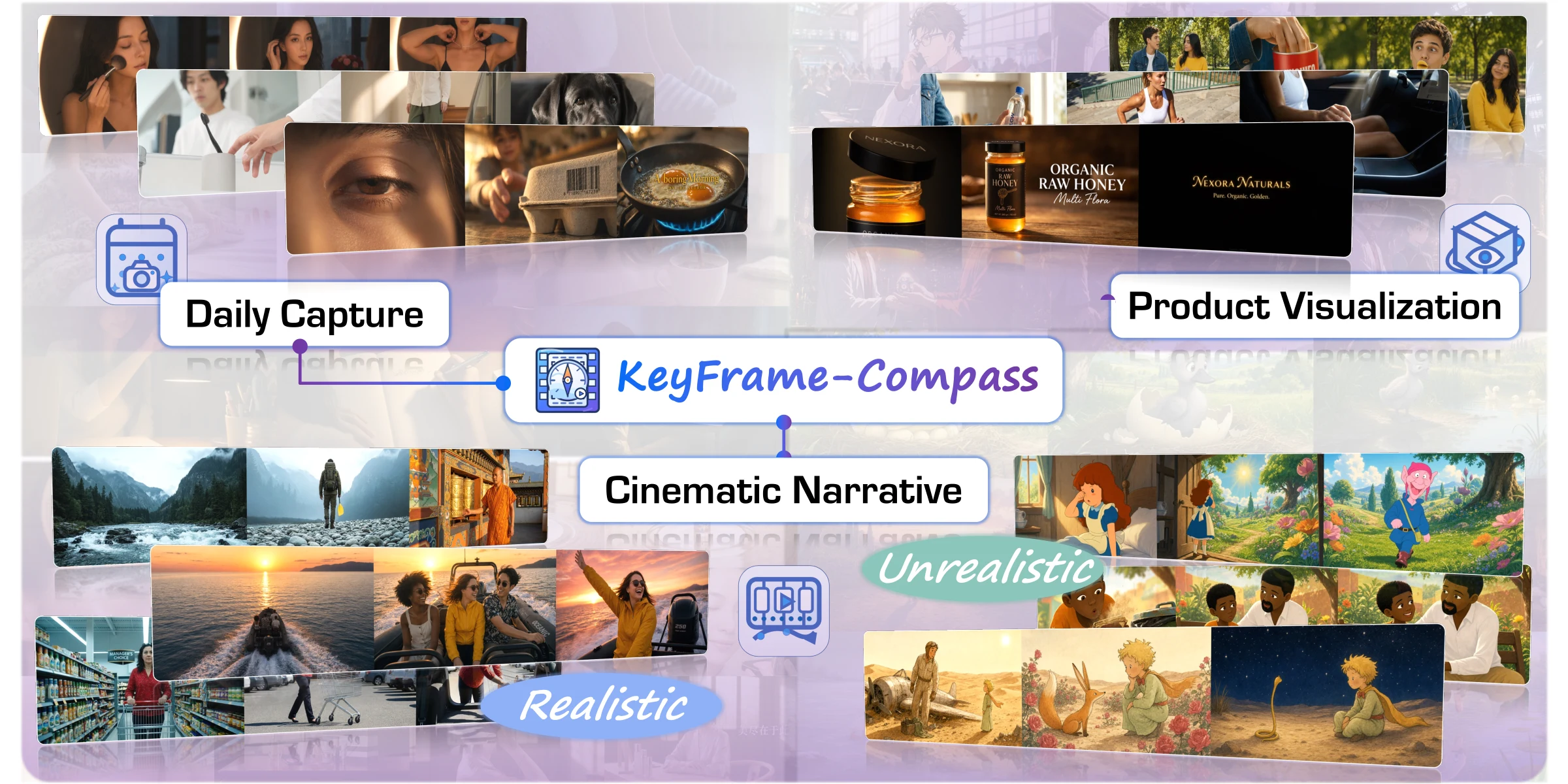 KeyFrame-Compass의 일상 기록, 제품 시각화, 시네마틱 서사 세 도메인 키프레임 예시